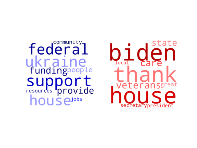 Wordcloud from Tuesday May 3, 2022.